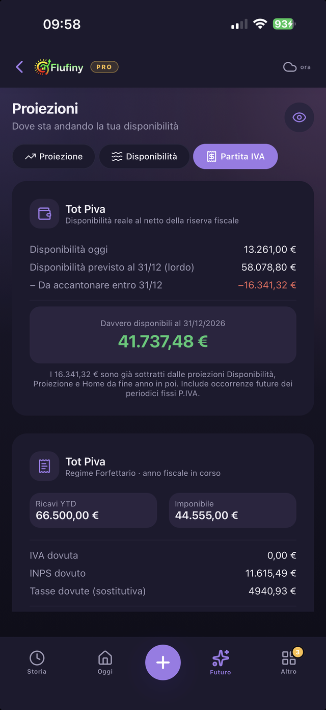 Riserva fiscale Tot Piva su iPhone: davvero disponibili €12.152, da accantonare €16.317