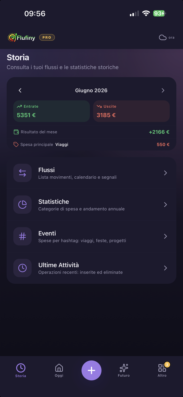 Storia: hub con Flussi, Statistiche, Eventi, Ultime Attività